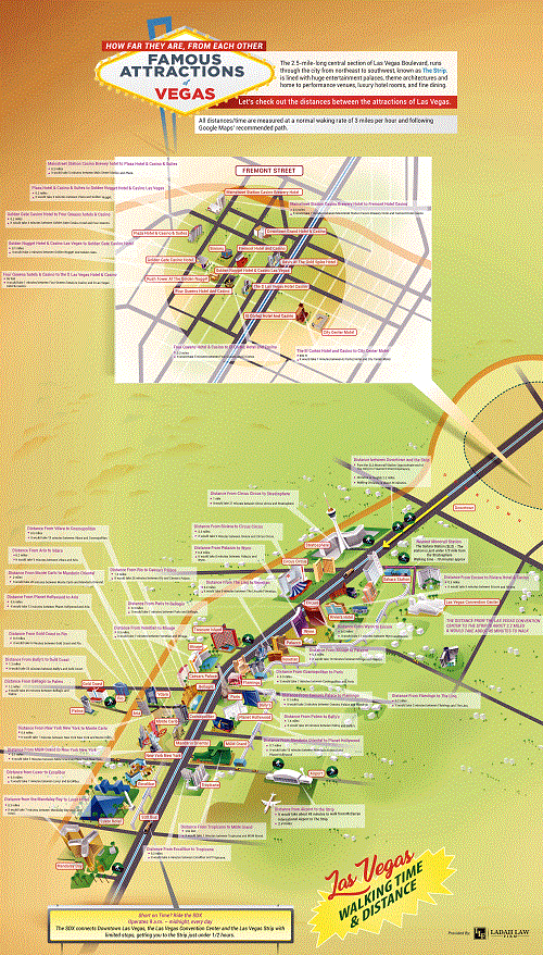 Famous Attractions Of Las Vegas